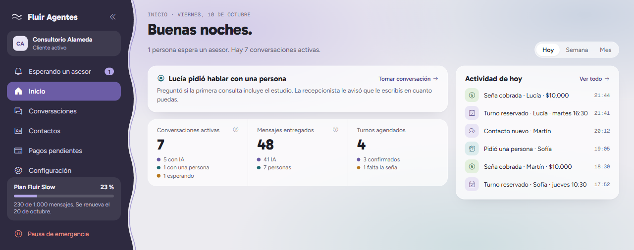 Panel de Fluir Agentes con datos de ejemplo: quién espera a una persona, conversaciones activas, mensajes entregados, turnos y la actividad del día